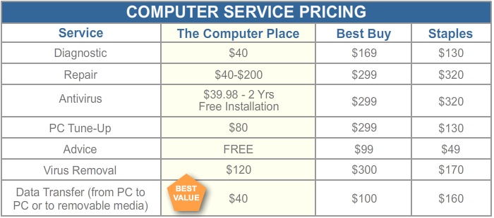 Computer Service Pricing